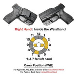 IWBH - IWB Sweat Guard Holster